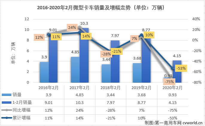 微卡排1.png