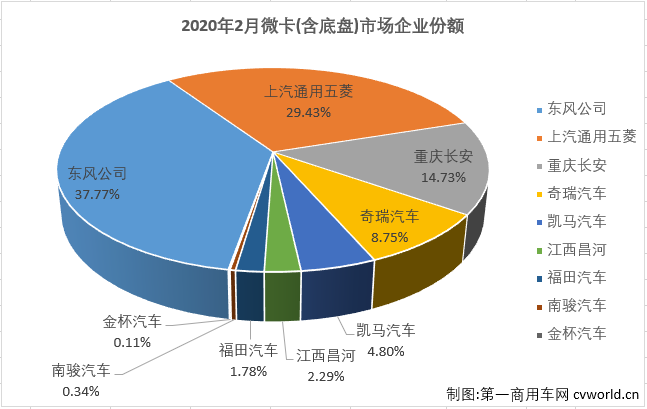 微卡排3.png