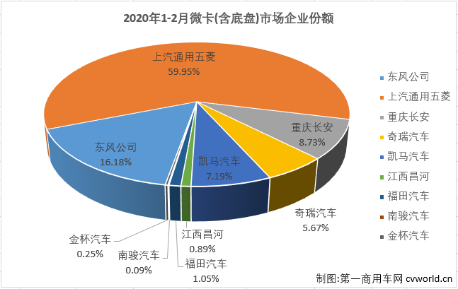 微卡排4.png