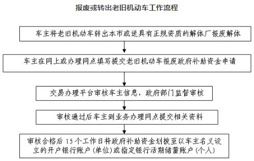 報(bào)廢轉(zhuǎn)出2.jpg