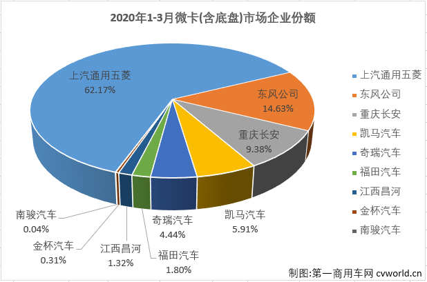 微卡排4.png