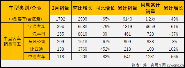 客車市場4.png