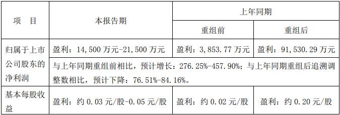 一汽轎車一季度報(bào).jpg