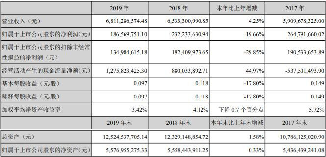 云內(nèi)2019.jpg