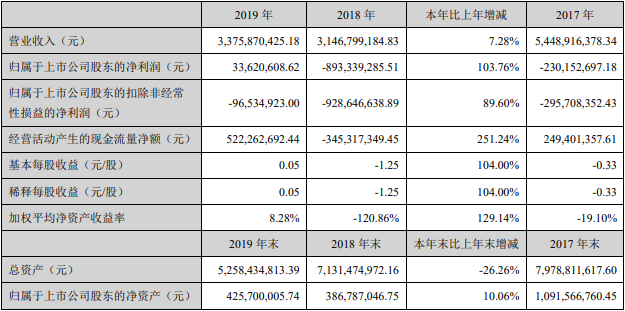 安凱2019.png