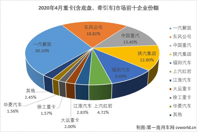 重卡排4.jpg