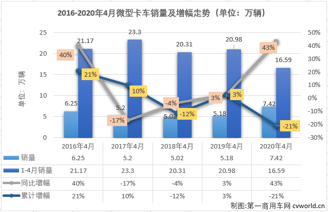 微卡排1.png