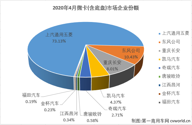 微卡排3.png