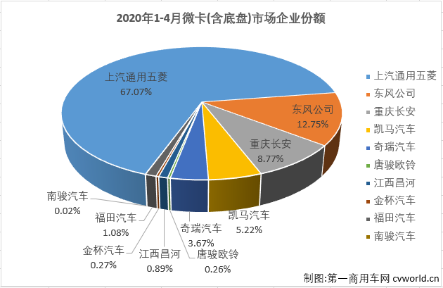 微卡排4.png