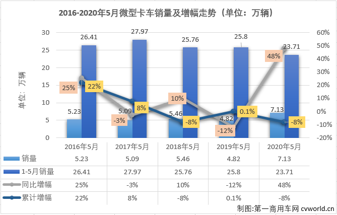 微卡排1.png