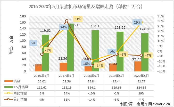 柴油機1.png