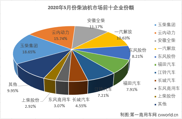 柴油機3.png