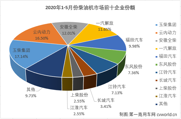 柴油機4.png