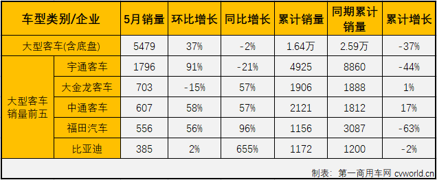 客車市場3.png