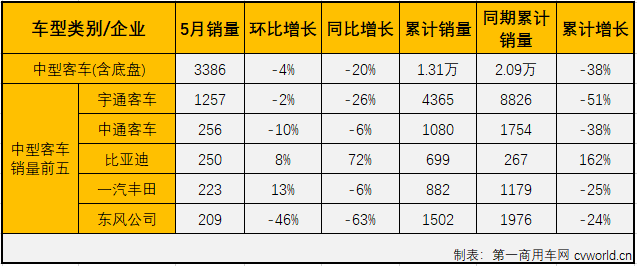 客車市場4.png