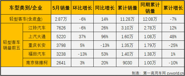 客車市場5.png