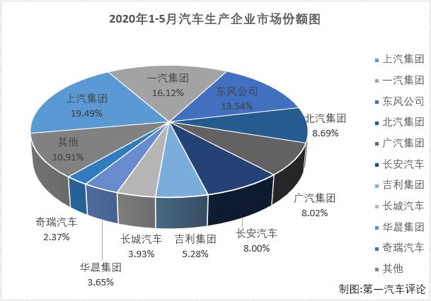 汽車市場4.png