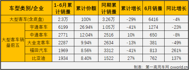 客車市場(chǎng)3.png