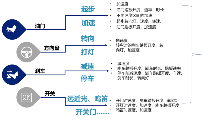 車載CAN數(shù)據(jù)識(shí)別.png