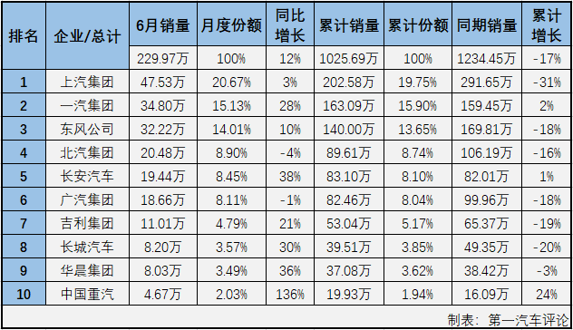 汽車市場排2.png