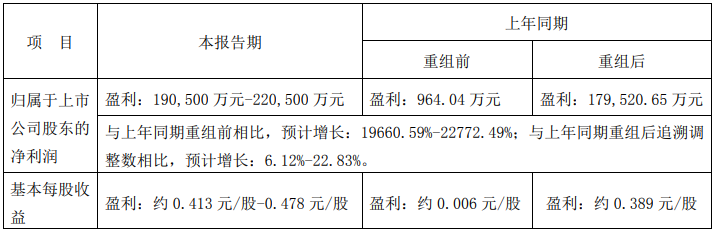 解放上半年業(yè)績(jī).png