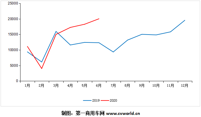 2019-2020年我國歐系輕客市場月度走勢圖.png