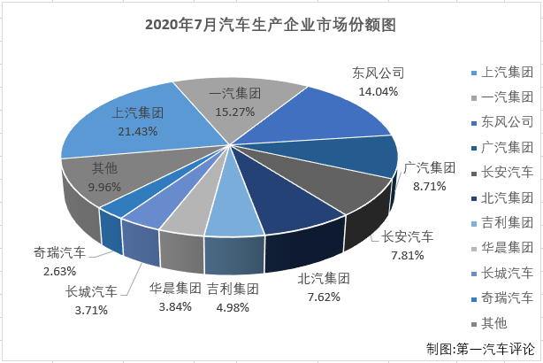 汽車市場3.png