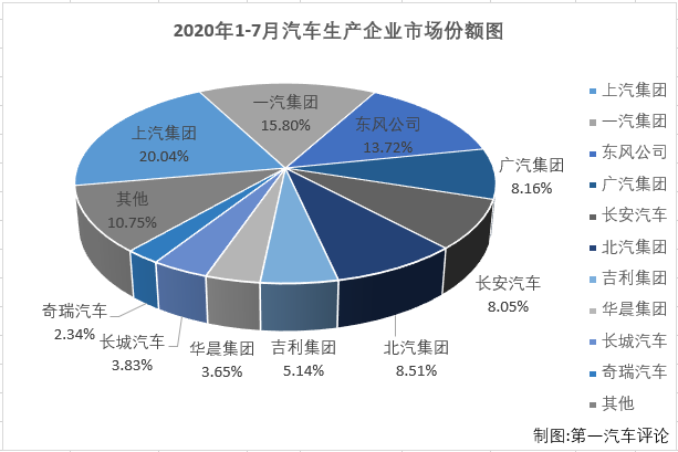 汽車市場4.png