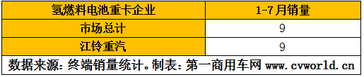 新能源重卡4.png