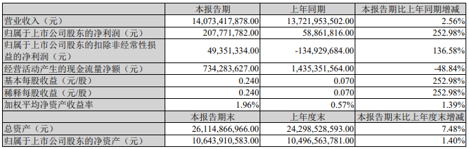 江鈴半年報(bào).png