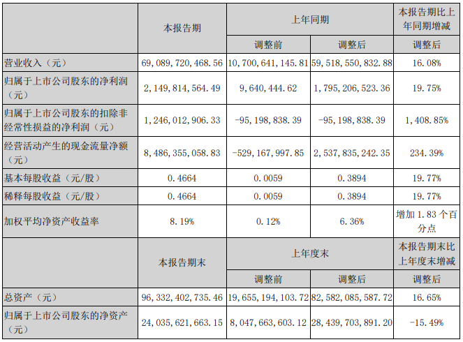 一汽解放半年報(bào).png