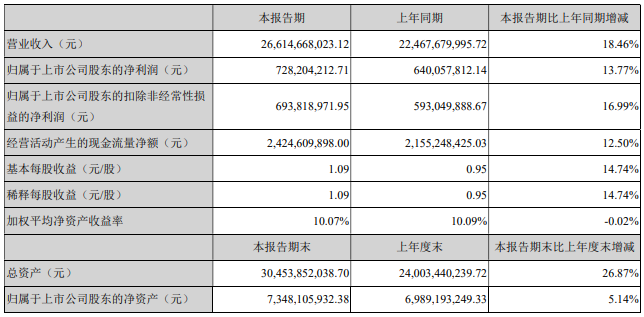 重汽半年報.png