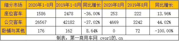 6米以上新能源客車細(xì)分市場(chǎng)銷量增長(zhǎng)情況.jpg