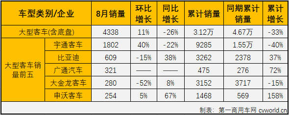 客車市場2.png