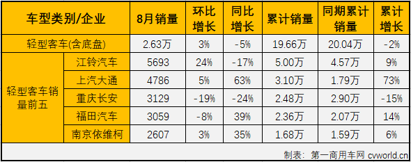 客車市場4.png