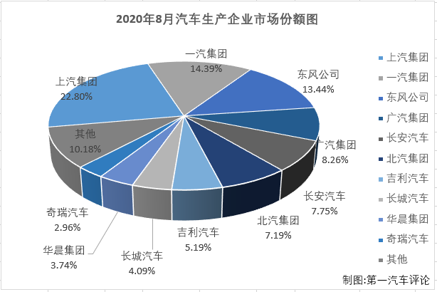 汽車市場(chǎng)2.png