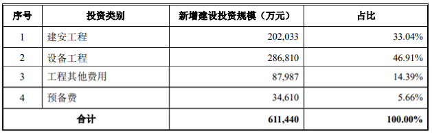 智能網(wǎng)聯(lián)（新能源）重卡項(xiàng)目_副本.png