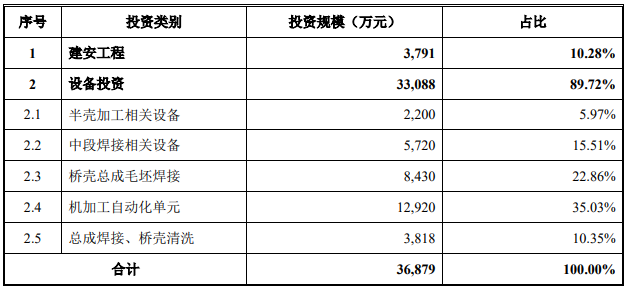 高性能橋殼自動(dòng)化智能生產(chǎn)線項(xiàng)目.png