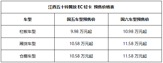 江西五十鈴翼放EC輕卡預(yù)售價(jià)格表.png
