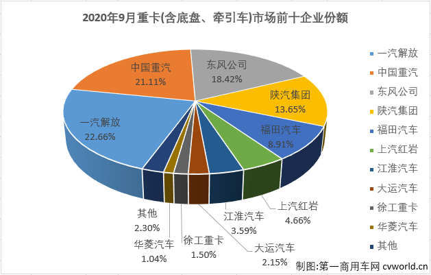 重卡排4.png