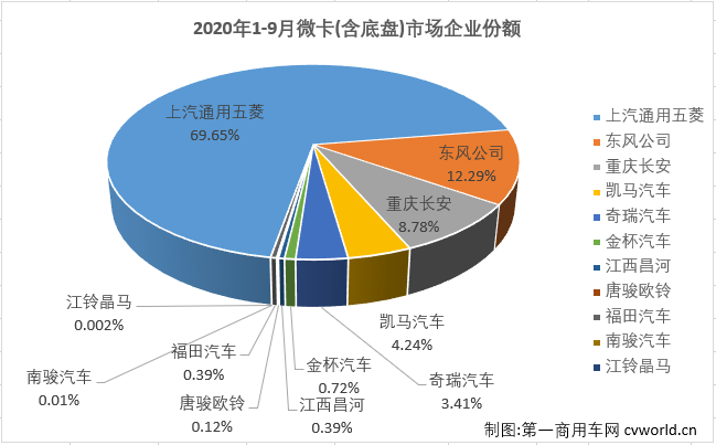 微卡排4.png