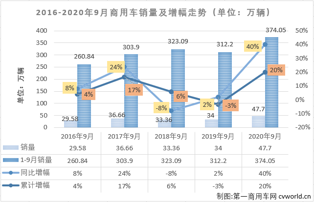 商車排1.png