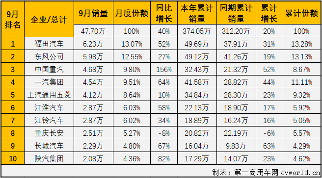 商車排2.png