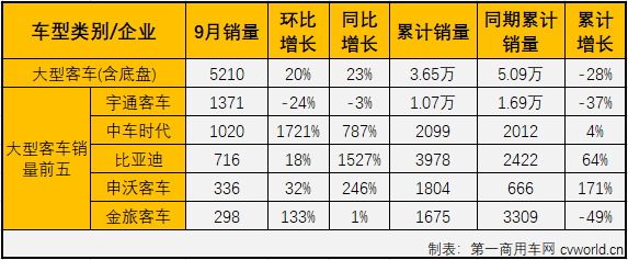 客車市場3.png