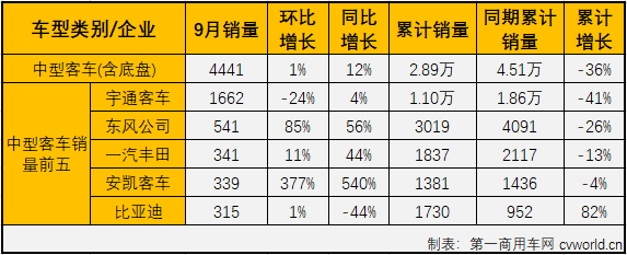 客車市場4.png