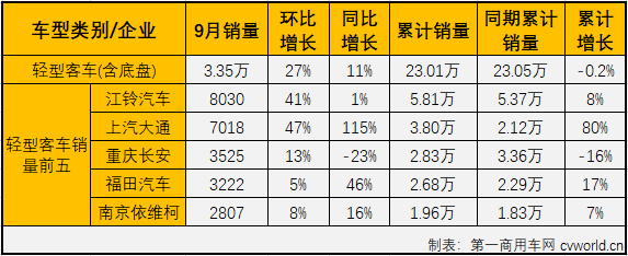 客車市場5.png