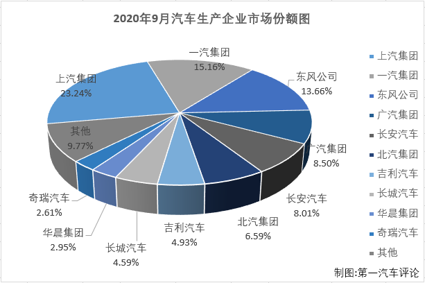 汽車市場(chǎng)排3.png