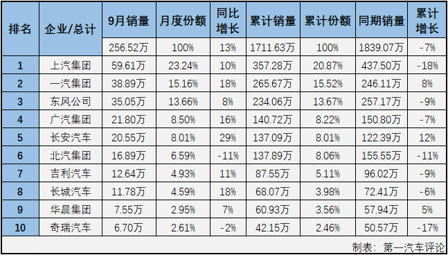 汽車市場(chǎng)排2.png