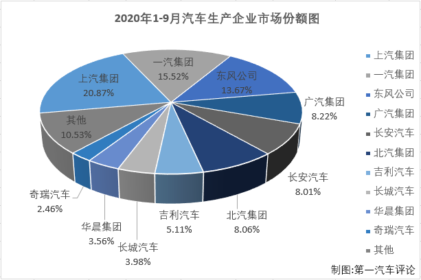 汽車市場(chǎng)排4.png