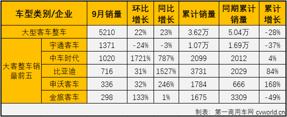 大客整車2.png